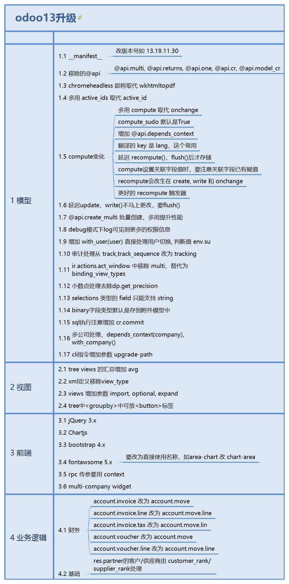 odoo13模块从odoo12模块开发区别